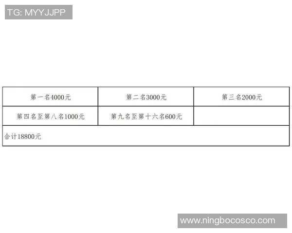 广州街舞队在世界滑板锦标赛中以100分稳居积分榜首位
