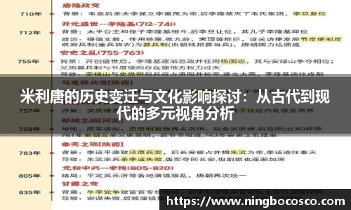 米利唐的历史变迁与文化影响探讨：从古代到现代的多元视角分析